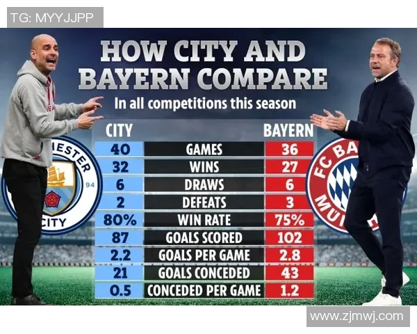 英超球队高效进攻组合分析与数据支持